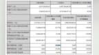 中科三环前三季度净利<em>6262</em>万元 同比下降59.88%