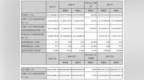 创业黑马2019年净利<em>1634</em>万元 增长21.55% 董事长薪酬119.77万