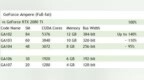 NVIDIA安培GPU全线普及RTX光追 RTX 3080/Ti独享<em>SLI</em>