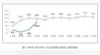 1-5 月互联网企业完成业务收入 <em>4719</em> 亿元 同比增长 14.9%