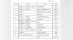 金龙汽车下属各子公司1月至4月收到政府补助合计<em>4018</em>万元