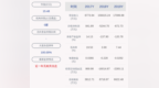 *ST博信：全资子公司拟签订设备采购合同，金额<em>4101</em>万元