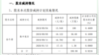 汉王科技股东减持200万股 套现约<em>3189</em>万元