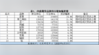 中信、一德、永安增持尿素空单——持仓异动<em>0603</em>
