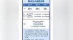 买60G流量只能用<em>40G</em>？浙江消保委：联通公司涉嫌合同违约