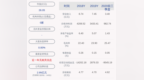 真视通：2020年前三季度净利润约<em>983</em>万元，同比下降38.74%
