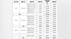 荃银高科3名股东合计减持283.03万股 套现约<em>3929</em>万元