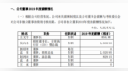 华夏幸福2019年总裁年薪：吴向东<em>3869</em>万元 孟惊2021万元