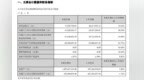 科信技术2020年一季度亏损<em>1102</em>万元 经营业绩不及预期