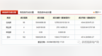 5月7日兴义市商品房网签50套，住宅均价<em>4432</em>/㎡