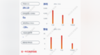下滑！京泉华：2020年半年度净利润约<em>3147</em>万元，同比下降11.22%