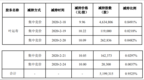 盈康生命股东叶运寿减持520万股 套现约<em>5179</em>万元