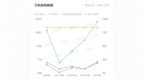 万科前11月销售额超<em>6026</em>亿元