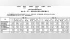 江铃汽车4月销量同比增7.75% 得益于福特商用车、<em>JMC</em>卡车