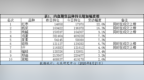 红枣、纸浆持仓量增加——持仓异动<em>0821</em>
