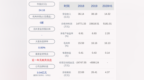 下滑！瑞和股份：2020年半年度净利润约<em>5181</em>万元，同比下降45.52%