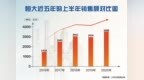 中国恒大：上半年营业收入<em>2666</em>亿元 各项核心指标位居前列