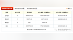 6月2日兴义市商品房网签68套，住宅均价<em>4427</em>/㎡