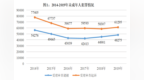《未成年人检察工作白皮书（<em>2014</em>——2019）》发布
