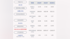 妙可蓝多：2020年前三季度净利润约<em>5284</em>万元，同比增加348.50%
