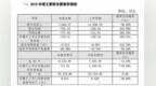 深中华A2019年度亏损<em>716</em>万元 业务订单量减少