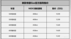 新款帝豪<em>GSe</em>上市 补贴后售价10.99-15.99万元