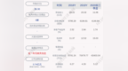 光电股份：全资子公司获得政府补助共计<em>1272</em>万元