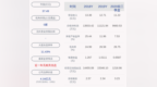 神驰机电：2020年前三季度净利润约<em>9661</em>万元，同比增加12.84%