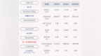 交卷！中宠股份：2020年半年度净利润约<em>4612</em>万元，同比增加186.31%