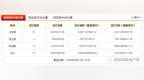 6月12日兴义市商品房网签48套，住宅均价<em>4345</em>/㎡