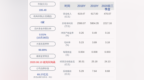 白银有色：2020年前三季度净利润约<em>2217</em>万元，同比下降94.41%
