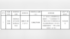 惠威科技全资子公司近日收到政府补助<em>596</em>万元