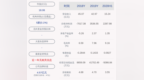弘业股份：2020年半年度净利润约<em>2288</em>万元