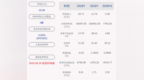 扭亏为盈！*ST天马：2020年半年度净利润约<em>7793</em>万元，同比增加125.86%