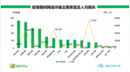提高警惕减少损失 360路由器守护功能累计发送支付提醒<em>8896</em>万次