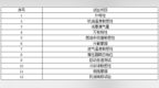 3缸涡轮增压—— BMW <em>B38</em>发动机深度测试与评价报告