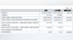 诚骏科技2019年净利850.22万增长196.67% 新增业务<em>KB</em>件销售的收入增长