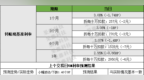 小ai票据 | 市场行情分析及利率预测（<em>0930</em>）