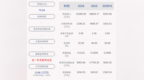 下滑！梅雁吉祥：2020年半年度净利润约<em>1616</em>万元，同比下降41.97%