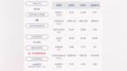 华阳国际：上半年净利润约<em>3929</em>万元，同比增加4.84%
