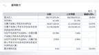 金科资源A股转战精选层：现已进入精选层辅导期 去年利润<em>3406</em>万元