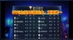 王者荣耀：DYG零封<em>YTG</em>，平头哥五连败，三年仅两次进季后赛