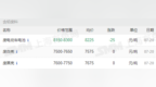 7月20日：给周一跪了！铅价又来了个大转弯！<em>4820</em>冲到400元/组！新旧电池最新报价出炉
