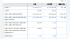 奥科斯特2020年上半年净利1560万增长<em>2703</em>% 上半年获得较多订单