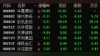 <em>RCS</em>概念股走弱 神州泰岳逼近跌停
