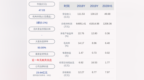 神马股份：2020年半年度净利润约<em>1208</em>万元，同比下降95.97%