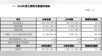天顺股份2019年净利<em>2140</em>万元增长268% 政府财政扶持资金同比增加