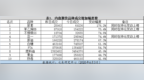 尿素、苯乙烯成交量大增——成交异动<em>0603</em>
