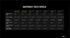 英伟达全新移动GPU规格一览：RTX 2080 Supe r升级 <em>3072</em> CUDA