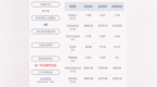 安记食品：2020年前三季度净利润约<em>3929</em>万元，同比增加2.37%